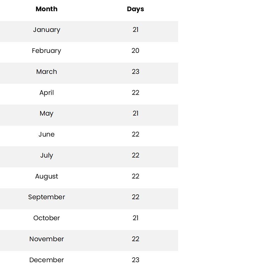 average working days in a year