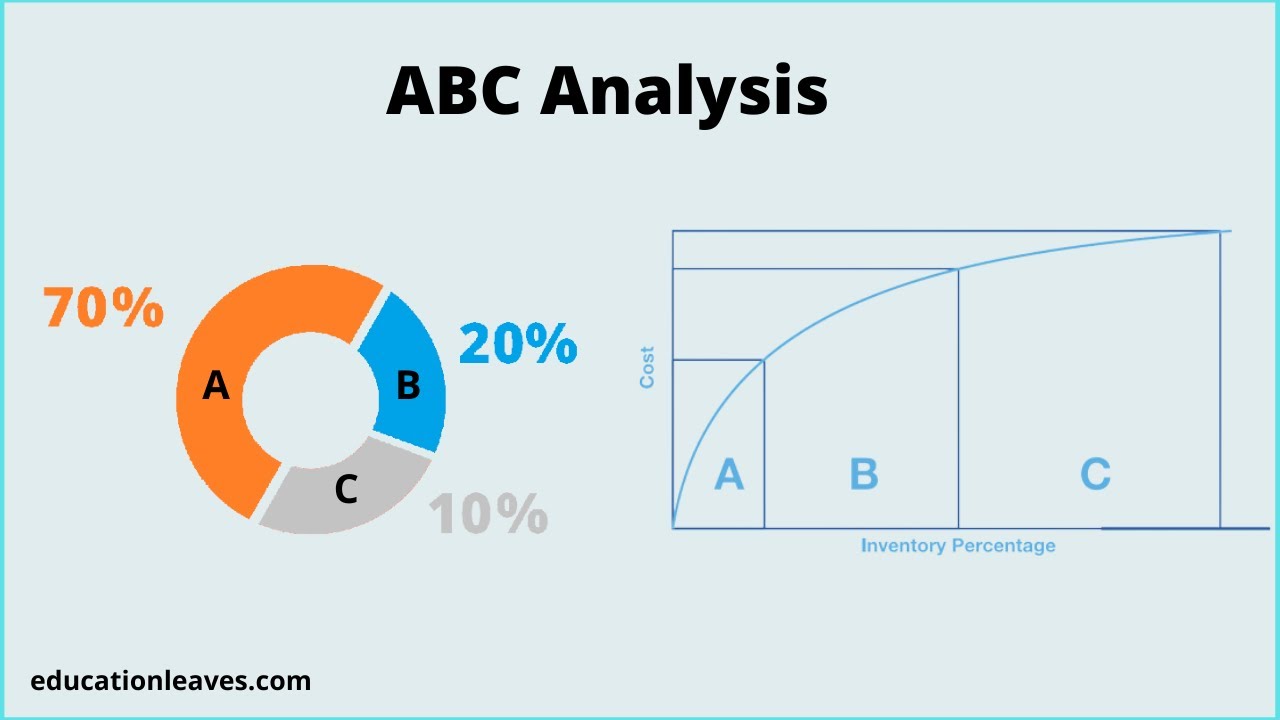 abc analysis