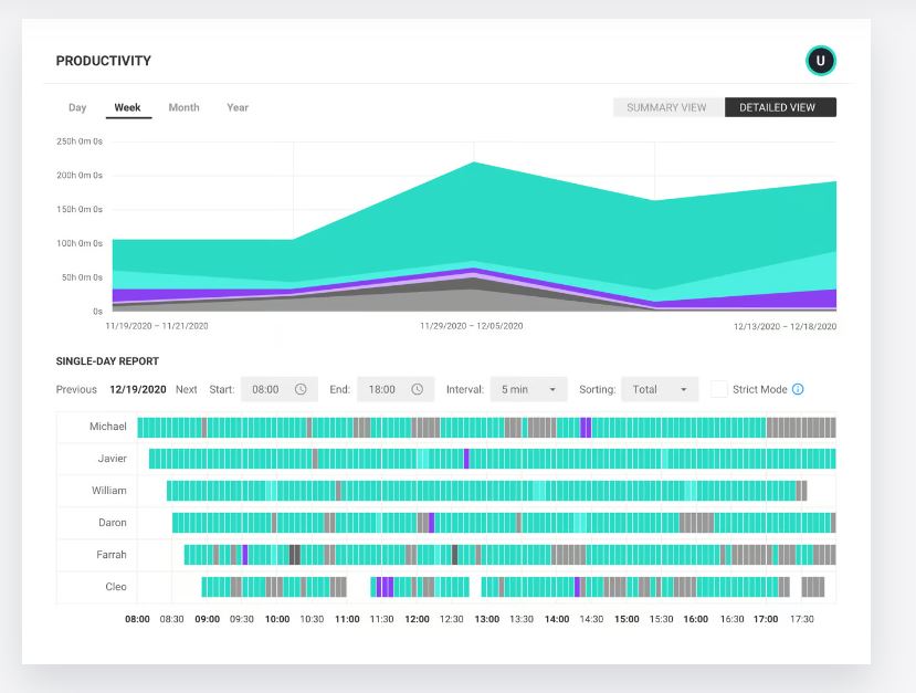 activtrack time tracking