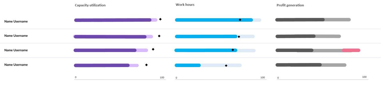 employee productivity