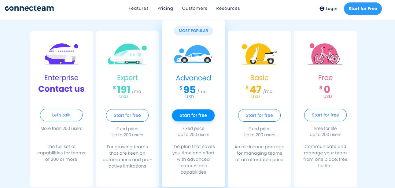 Connecteam pricing plans