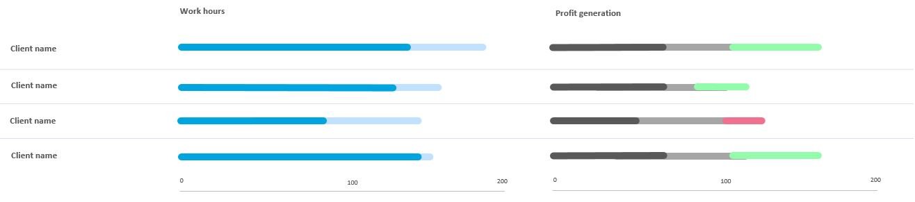 tracking time per client