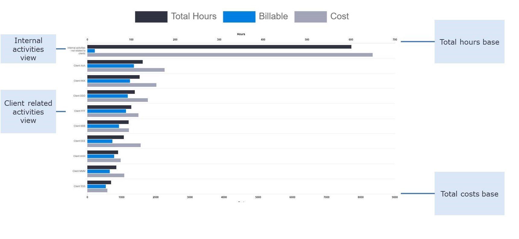 Graphs for accounting firm