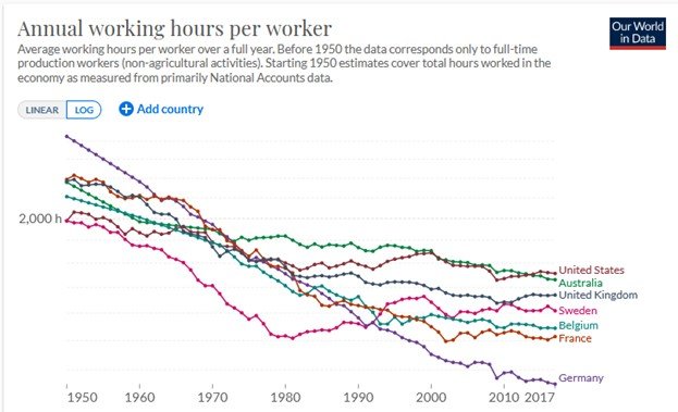 annual working hours