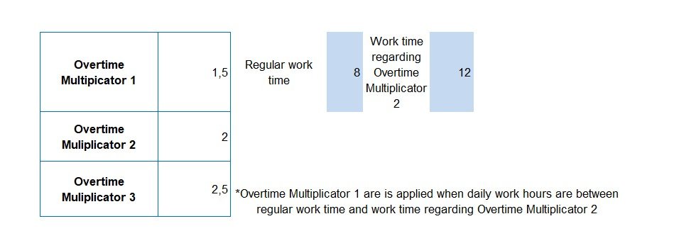 overtime calculator option 1