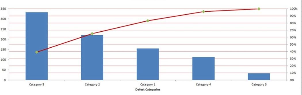 Pareto chart