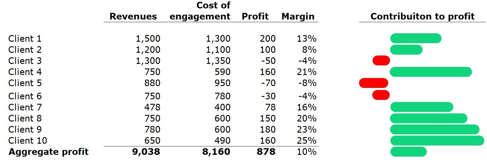 profit in timesheet software