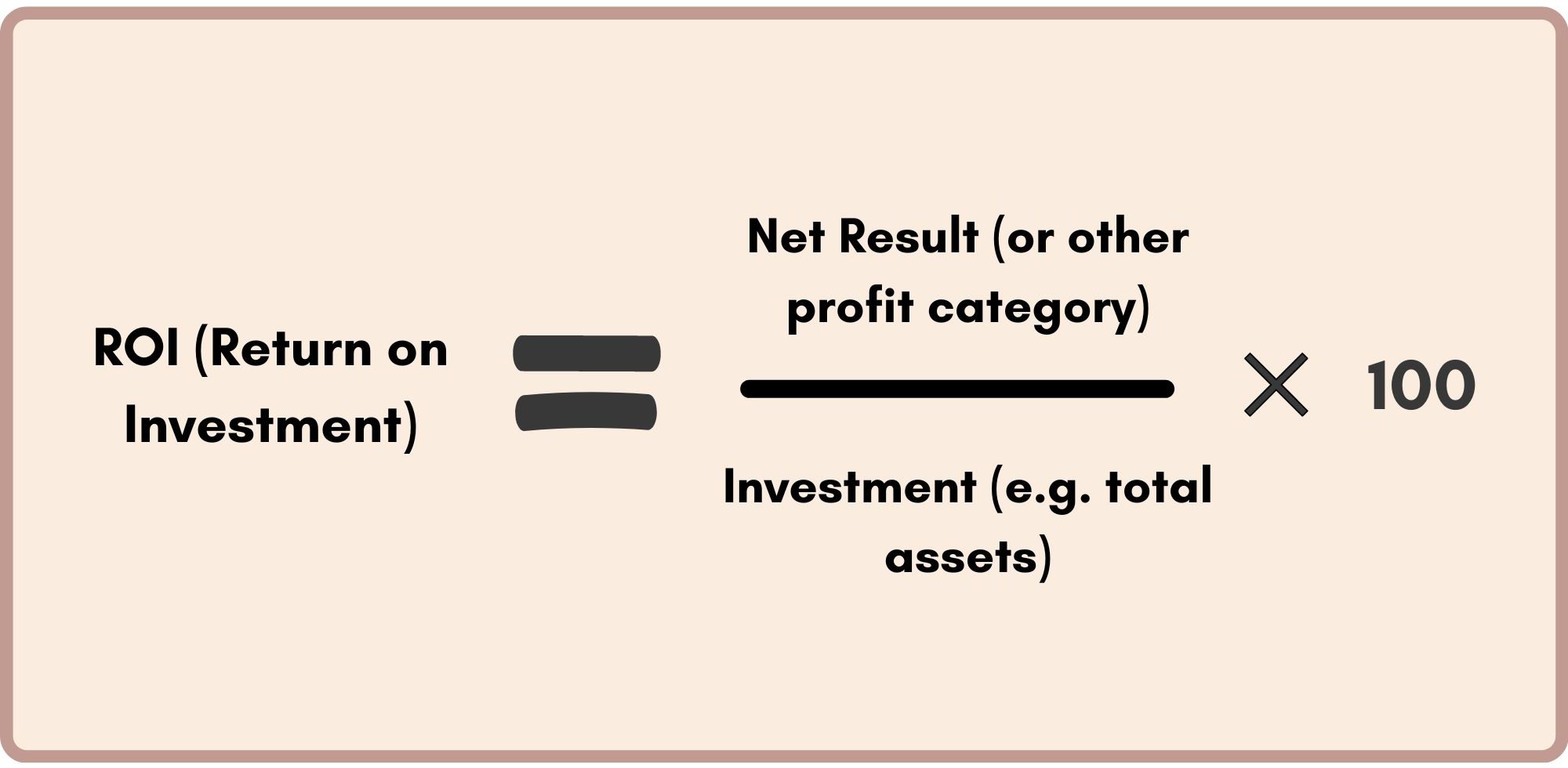 Return of Investment (ROI)