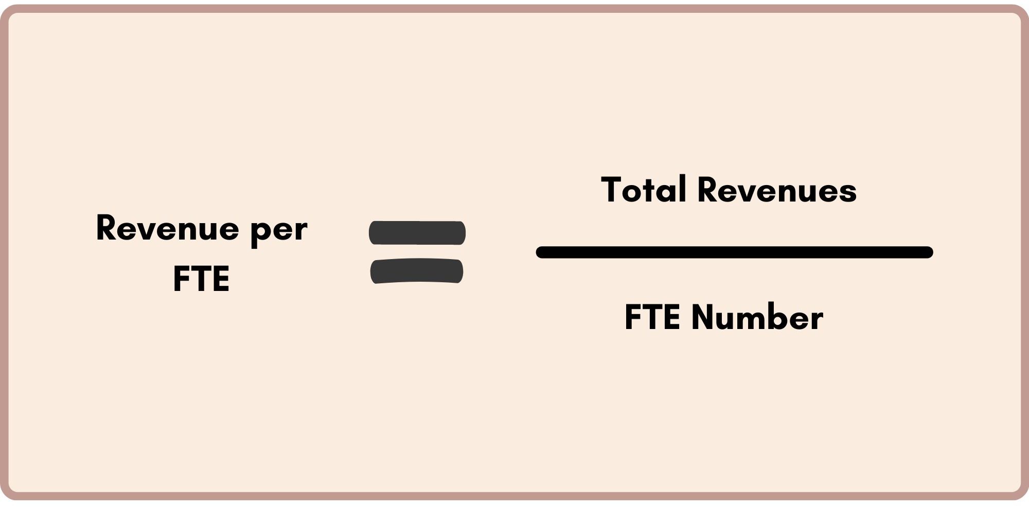 Revenue (Profit) per FTE