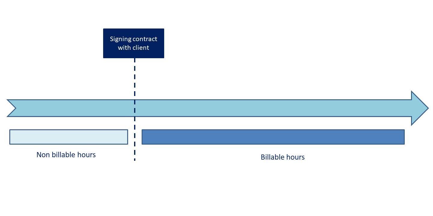 internal analytic recording rules