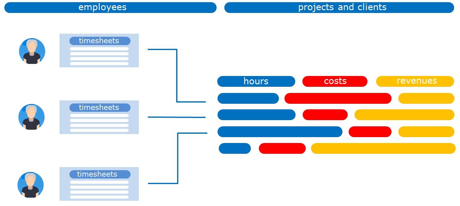 timesheet calclator