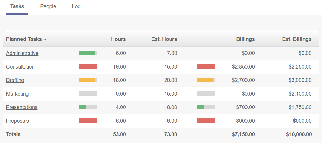 Clicktime easy online timesheets