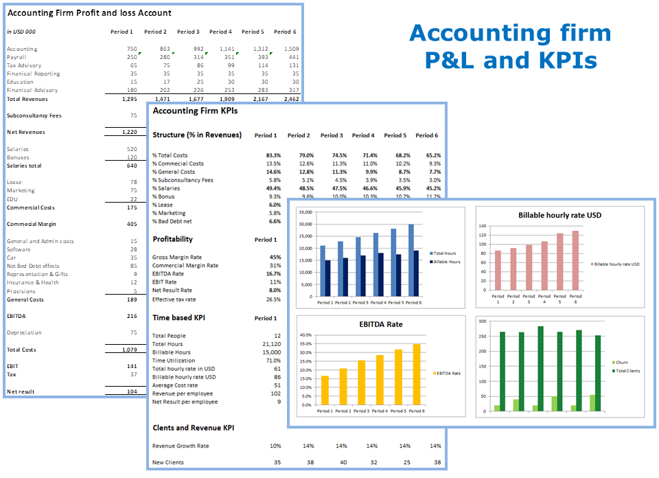 How to easily manage KPIs for accounting firm?