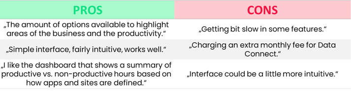 activtrack pros and cons