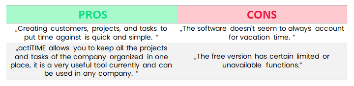 acti time pros and cons