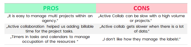 active collab pros and cons