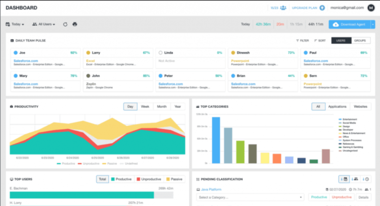 activtrack productivity tracker 