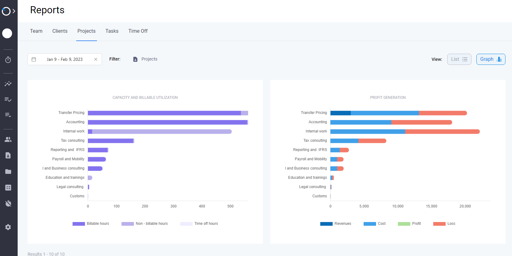 project reporting