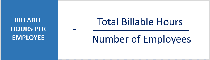 Billable Hours per Employee