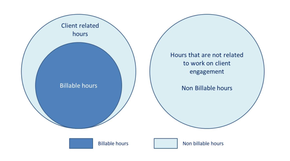 billable and billable hours