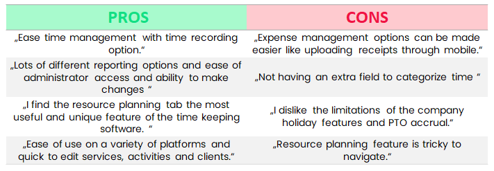 click time timesheet reporting software 