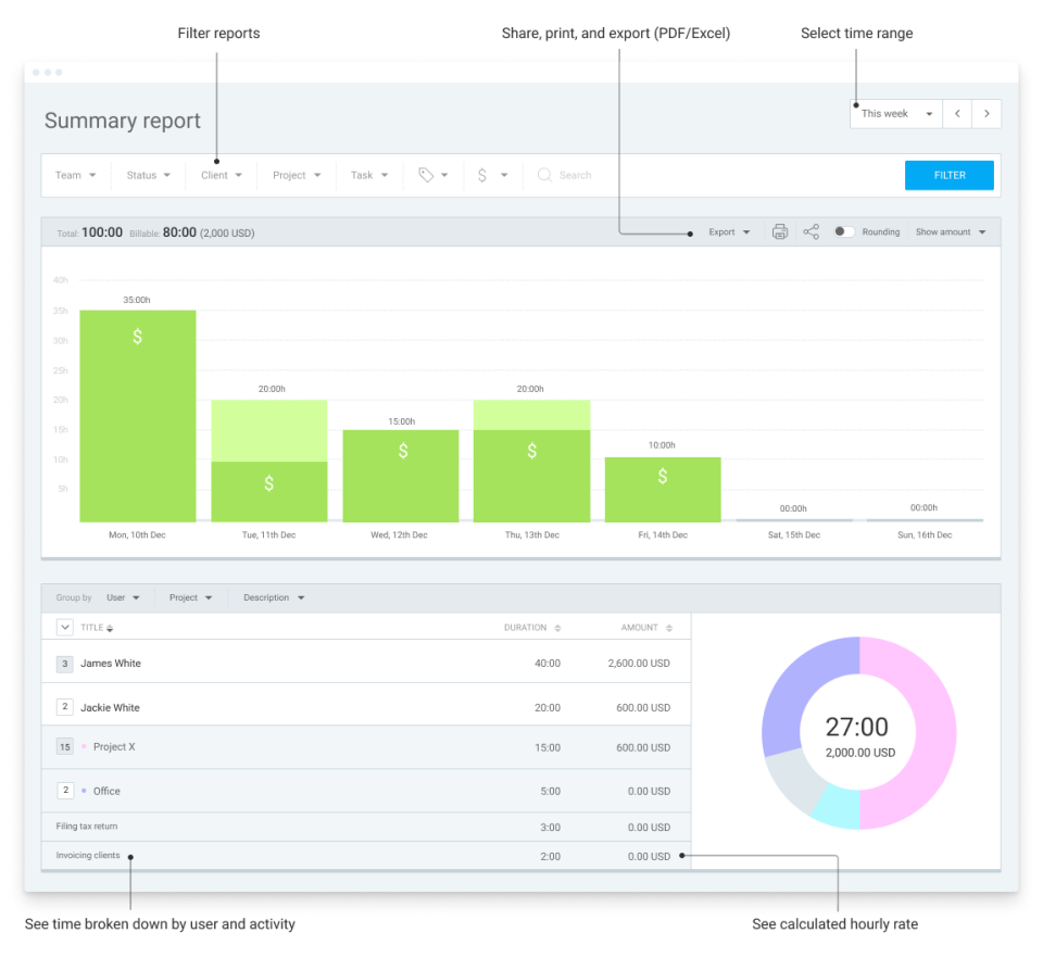 clockify timesheet reporting software 