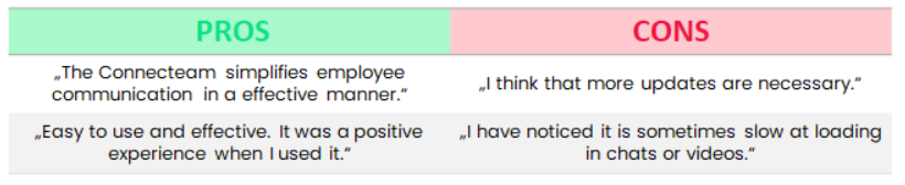 connecteam pros and cons