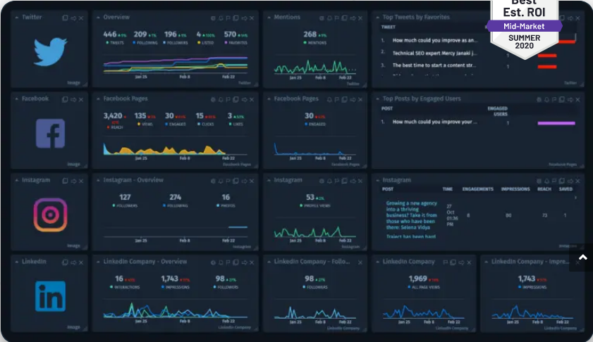 cyfe best productivity tools