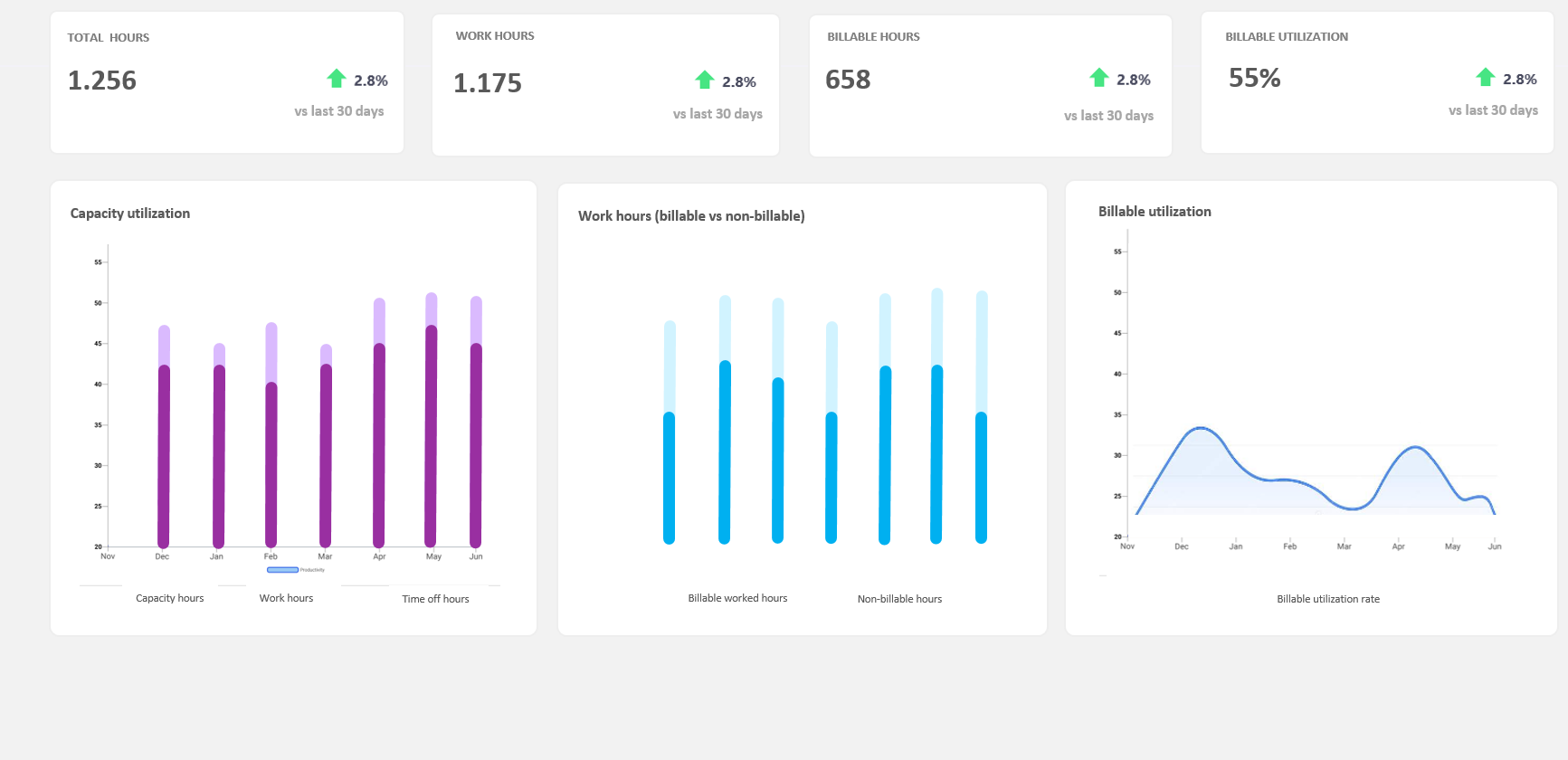 time tracking for consulting and advisory firms