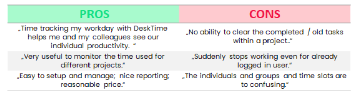 desk time pros and cons