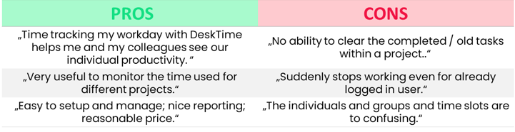 desktime pros and cons