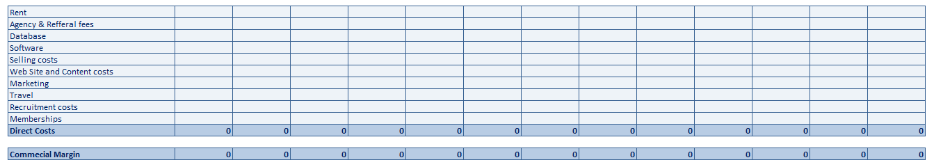 direct costs