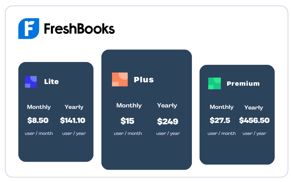 Freshbooks pricing