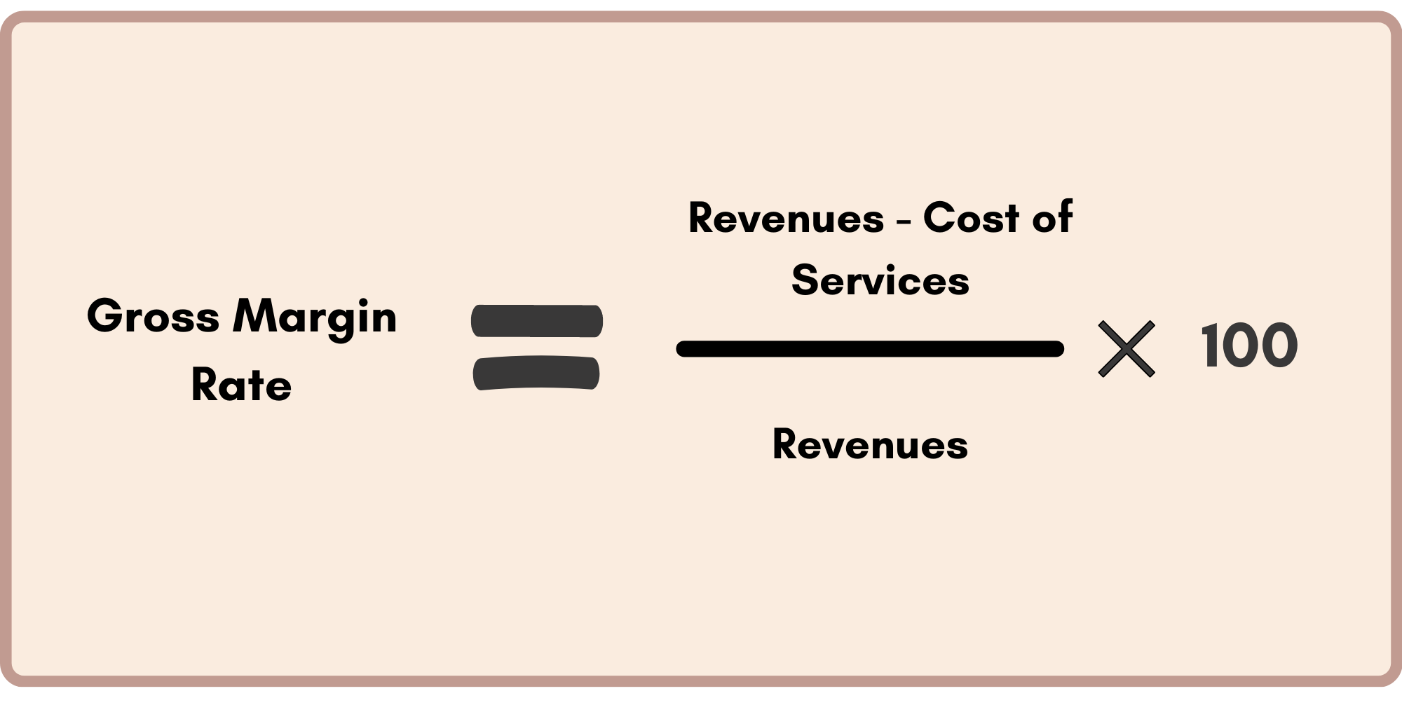 Gross Margin Rate