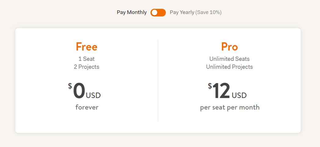 harvest pricing