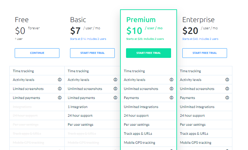 hubstaff pricing