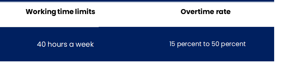 Italy - Overtime Regulation