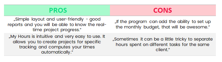 myhours pros and cons