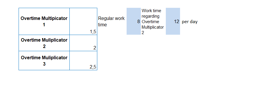 overtime calculator option 2 