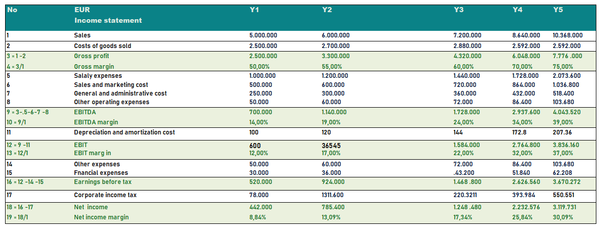 Profit margin calculator