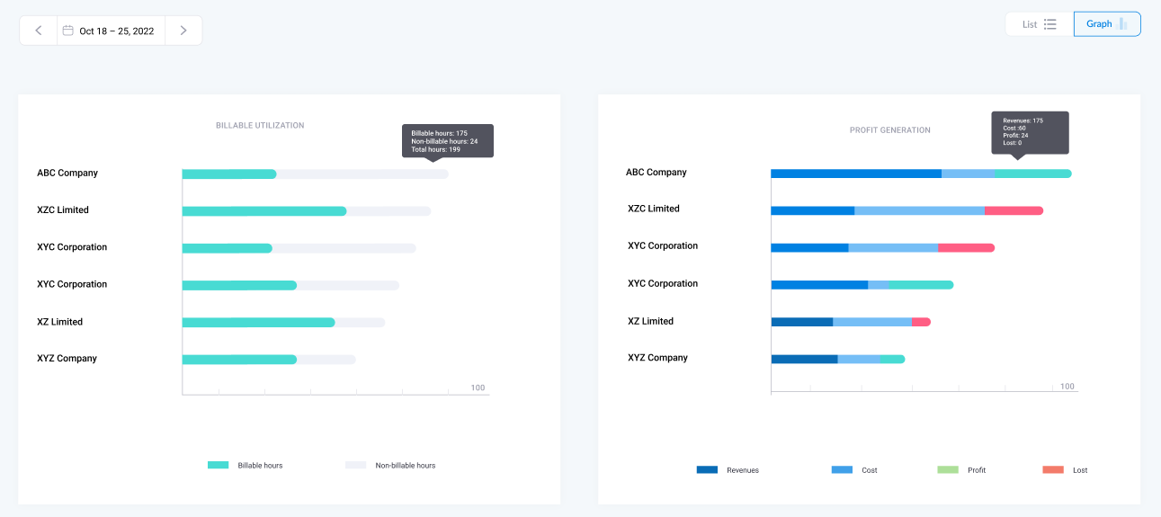 profit per projects