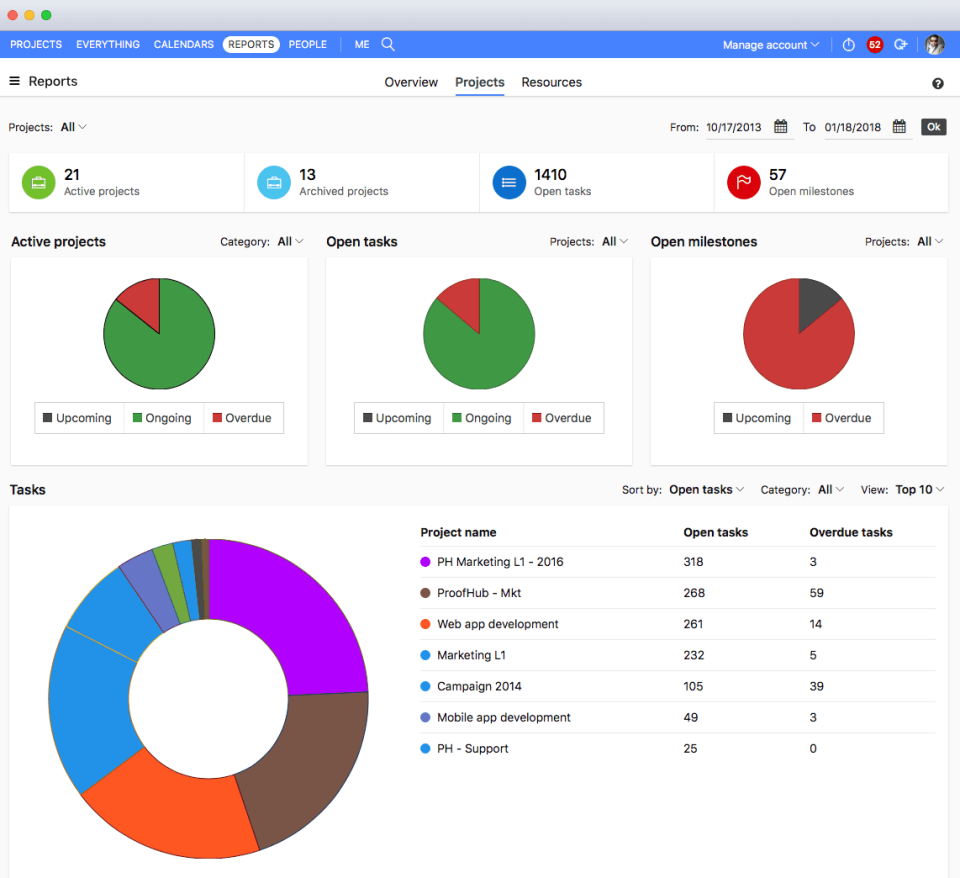 proofhub time tracking apps for IT firms