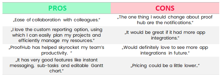 proof hub pros and cons