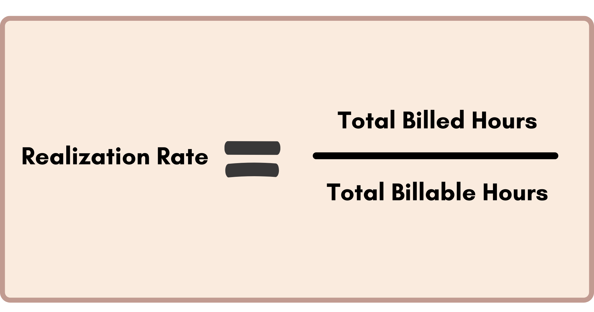 Realization Rate