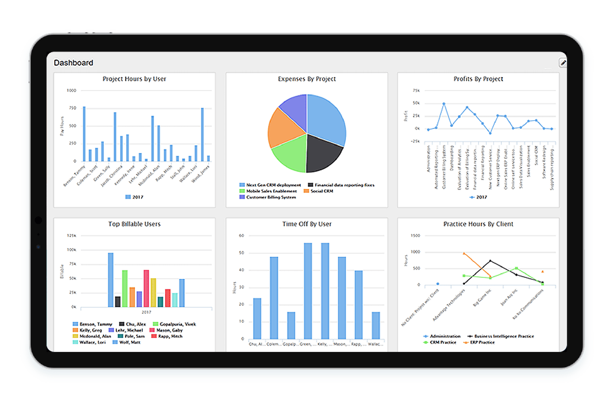 Replicon best app for tracking work hours