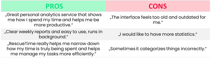 rescue time pros and cons