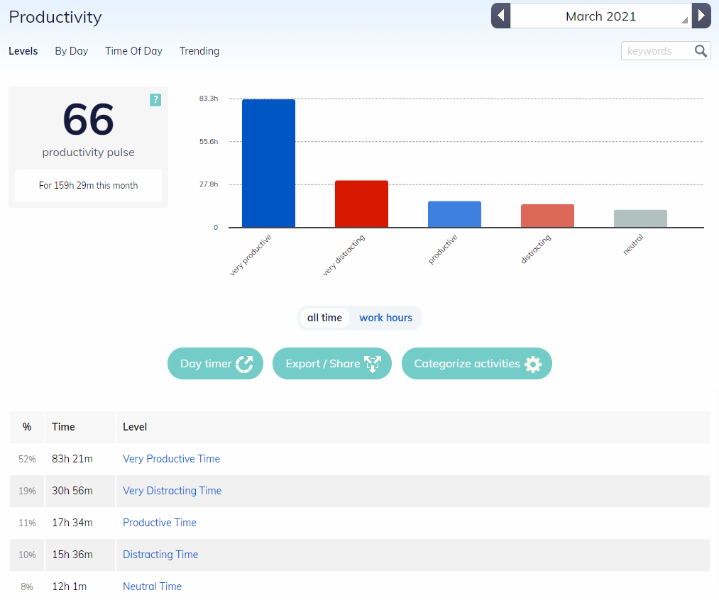 Rescue time timesheet app