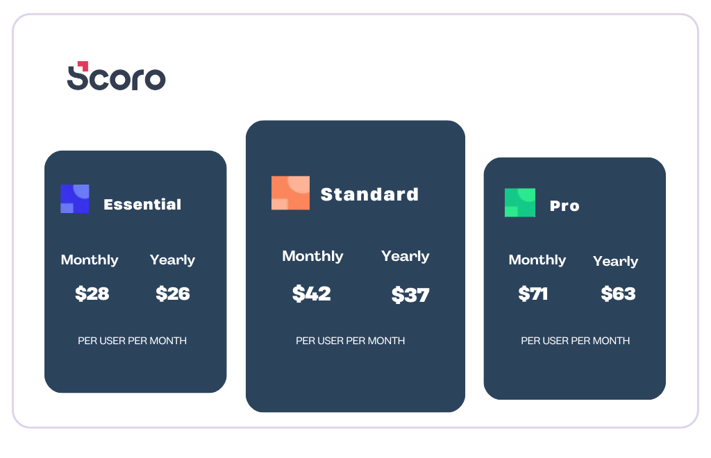 Scoro pricing