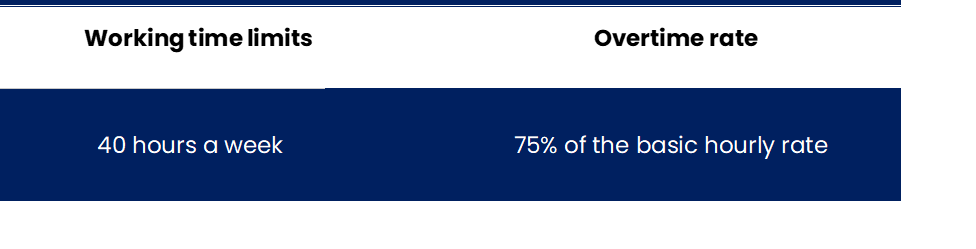 Spain - Overtime Regulation