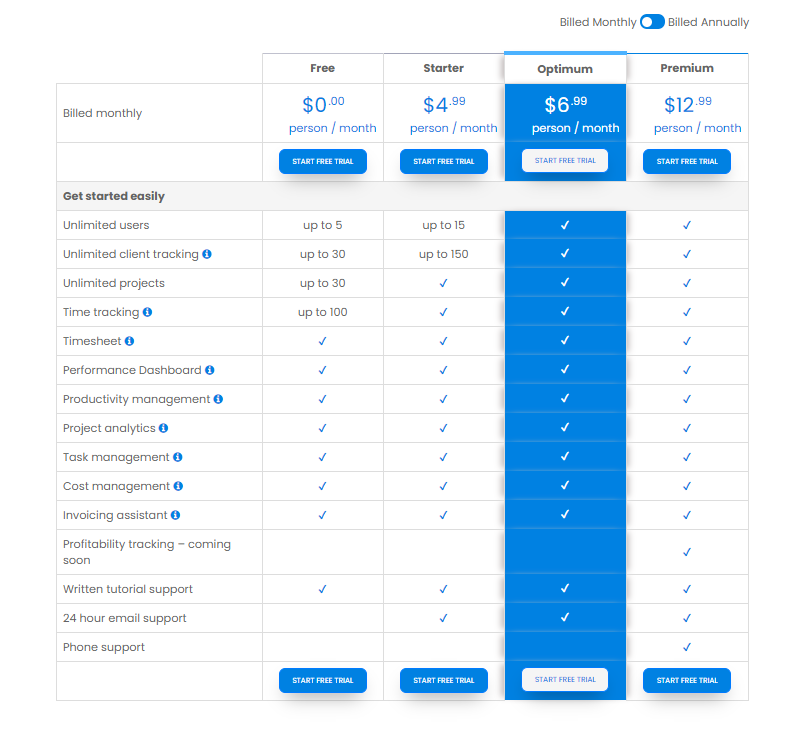 time analytics pros and cons